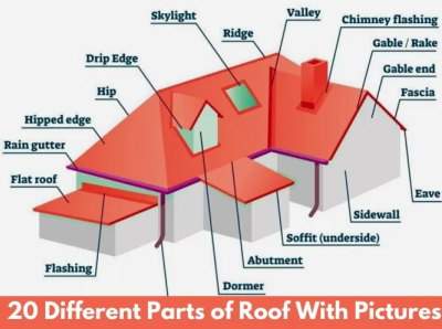 Saltbox Roof designs, themes, templates and downloadable graphic ...