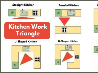 What Is Kitchen Triangle sink stove workstations