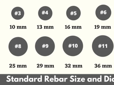 What Is Rebar Sizes and Diameter | Rebar Sizes | Rebar Diameter 1. carbon steel rebars 2. welded wire fabric