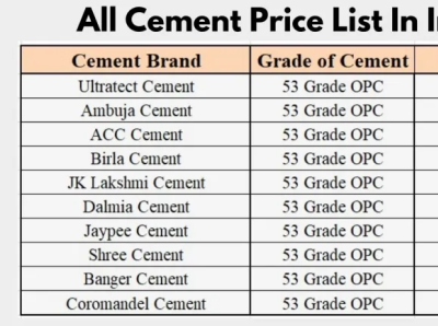 All Cement Price ambuja cement ultra tech cement