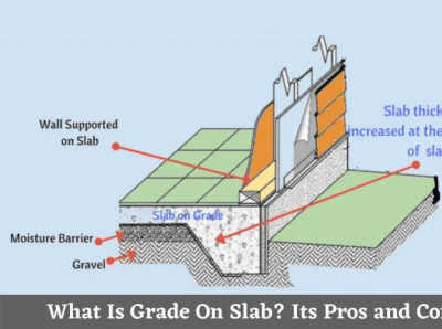 Grade on Slab floating slab minimum thickness soil investigation