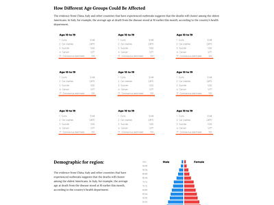 Covid 19 Website UI and UX - part 2 adobe photoshop covid19 covidwebsite idea ui uidesign uiux website websitedesign white paper wireframe