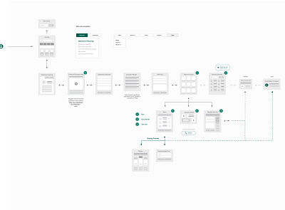 Jobber - Finanical Website User Flow idea paper process prototype sketch wireframe