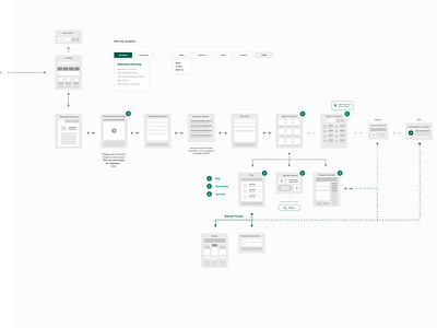 Jobber - Finanical Website User Flow