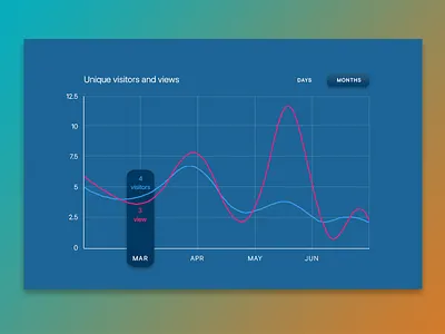 Daily UI Challenge 018 — Analytics Chart analytics dailyui dailyui018 interface ui uidesign userinterface ux uxdesign web webdesign