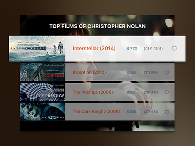 Daily UI Challenge 019 — Leaderboard christophernolan dailyui dailyui019 film leaderboard nolan ui uidesign ux uxdesign web webdesign