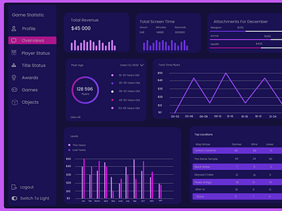 Game dashboard design. 3d animation branding dashboard design graphic design motion graphics sport dashboard design ui ui dashboard design uiux ux dashboard design