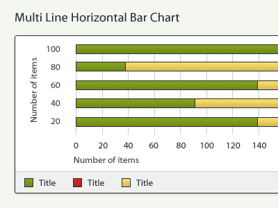 Charts charts colors info widgets