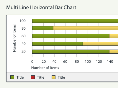 Charts