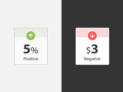 Positive & Negative flat number simple stat widget