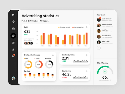 Digital Marketing App advertising advertising campaign analytics analytics app app dashboard design marketing marketing campaign marketing site platform shakuro stats task tracker tools ui ux web web app web design