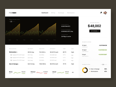 NiceHash Redesign Concept bitcoin services concept crypto cryptocurrency cryptocurrency app cryptocurrency investments dashboard design interface platform platform design redesign shakuro ui user experience userinterface ux web design website