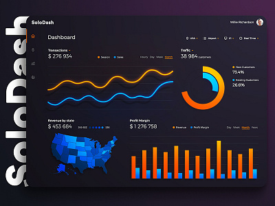 Solo Dashboard Design analytics business clean dark dashboard e commerce interface menu table view ui ux web