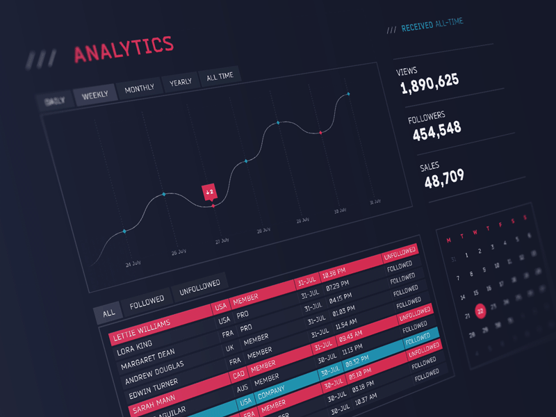 Analytics chart analytics animation chart dashboard principle sci fi table ui ux