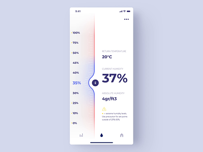 Iot Smart Home Humidity App app application control controller home control app humidity interaction ios iphone x iphone xs xr motion design slider smart home app smarthome temperature thermostat ui ui animation user interface design ux