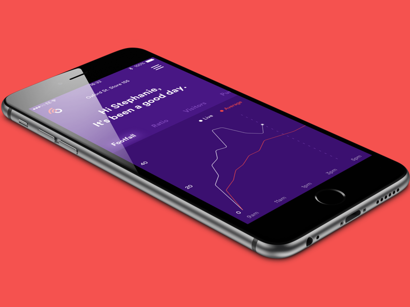Orbit Dashboard WIP mockup iphone colour purple wip mobile flat stats data getorbit.io dashboard