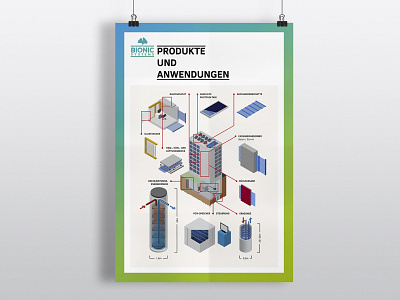 CBS Product Poster corporate corporate branding corporate design illustration plakat