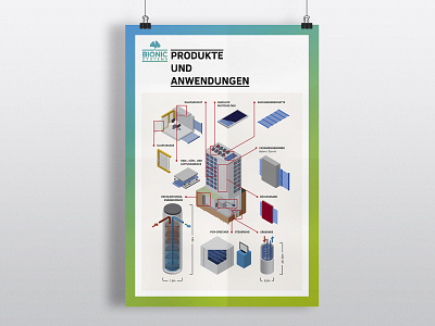 CBS Product Poster