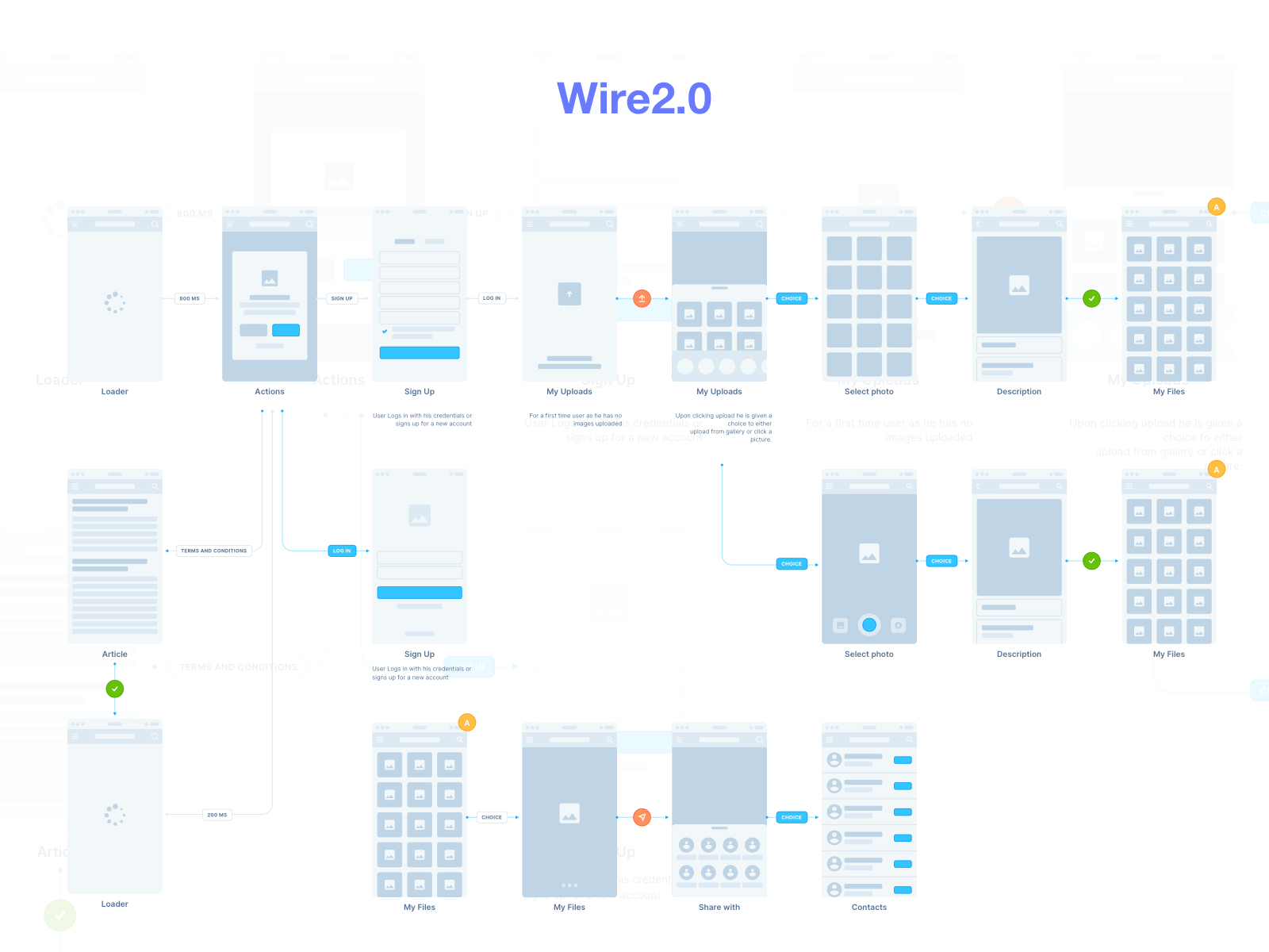 Wire2 0 by Jagpal Singh on Dribbble