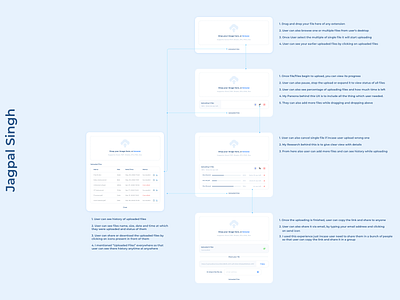 Wire v2 0 flat hci illustration minimal typography ui user experience ux wireframe wireframing