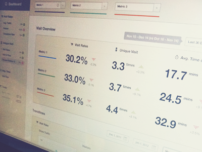 Dashboard Full 2 analytics app button clear dashboard date designer drop down duration graph grey gui icon index menubar minimalist navigation profile sidebar stat statistic store timeline ui ux web white