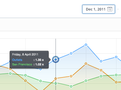 Metric Graph analytic app dashboard date design detail dropdown graph graphic gui header icon interface line metric minimalist navigation pop up selector sidebar simple stats ui ux visitor web white