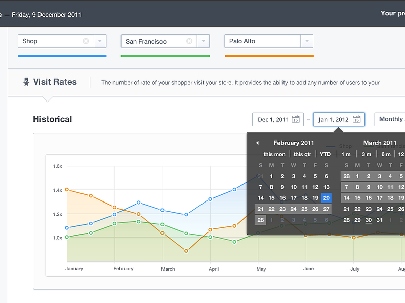 Date Range Selector & Chart Final by Bady on Dribbble