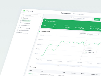 Tag center UI/UX dashboard ui design ux web