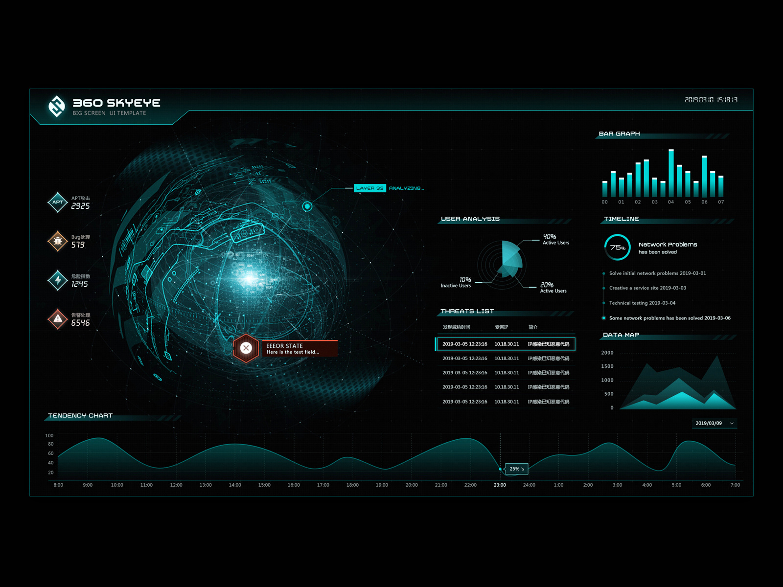 visualize data