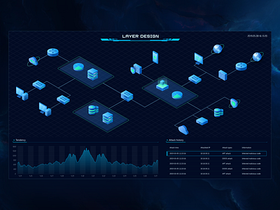 Security topological graph big screen data visualization design security topological graph ui ux