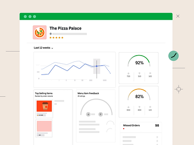The Pizza Palace 2d animation dashboard dashboard design dashboard ui graphs illustration metrics motion graphics numbers performance reports uber eats ubereats uidesign uiux vector