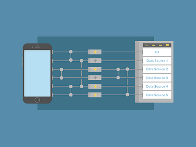 Kinvey Connectivity