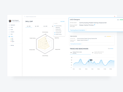 HRM - Skill Management Dashboard