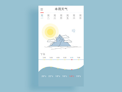 Weekly weather app illustration ui weather