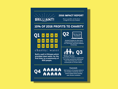 Infographic for BRILLIANT! infographic print web