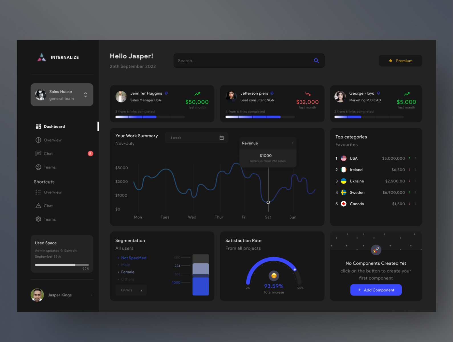 UI DASHBOARD by splendour austin on Dribbble