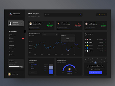 UI DASHBOARD