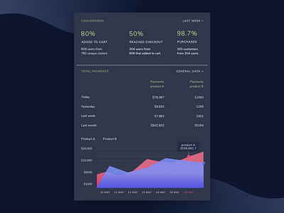 Analytics, dark version analytics dark dashboard graph purple