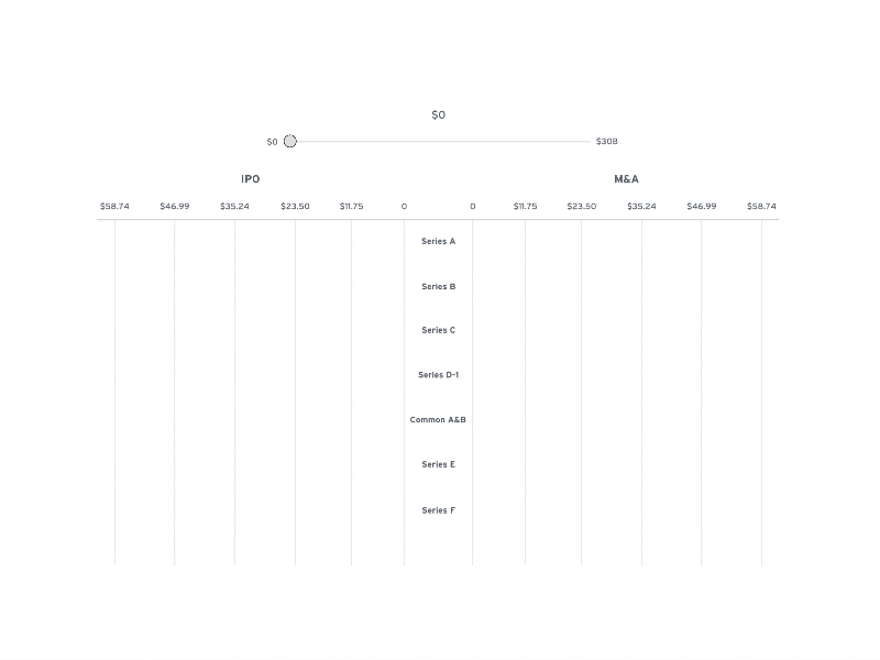 Investment Chart Prototype fintech fintech app investment low fidelity motion motion design motion graphic motion graphics prototype