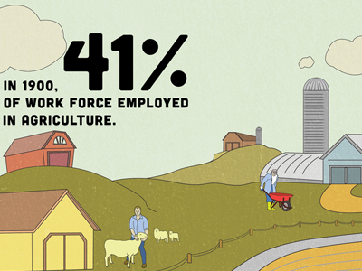 U.S Work Force - Full Infographic agriculture farmers graphic design illustration infographic sheep