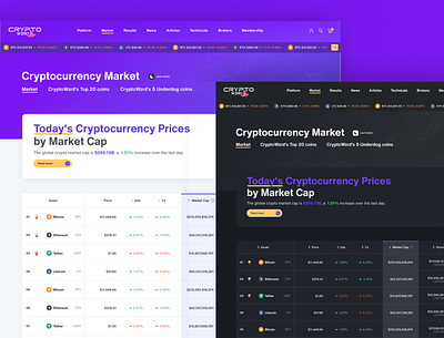 Cryptocurrency Market Page app chart crypto design header list mobile pink responsive table ui