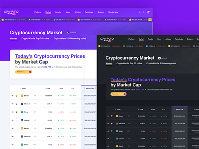 Cryptocurrency Market Page