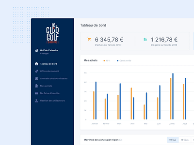 Le Club Golf Suppliers - Case study app application case study dashboard motion ui