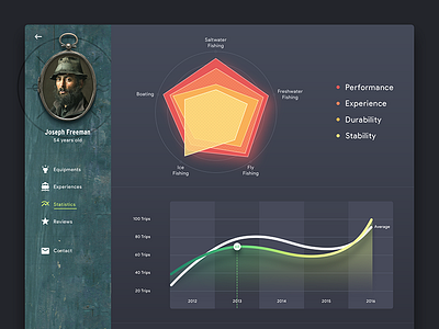 Fisherman Dashboard dashboard fisherman ui