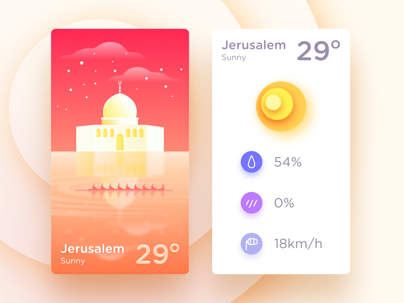 Weather Widget by Moatasem Abbas Kharraz on Dribbble