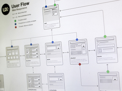 User Flow despegar experience user flow ux wireframes