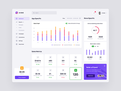 Air SMS Marketing app app automations chart clean dashboard design gray interface marketing minimalist ui ux violet white widelab