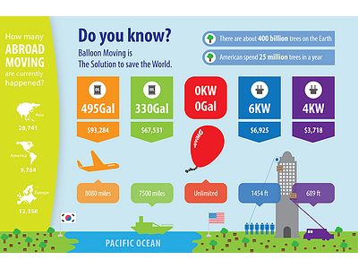 Infographic Balloon Moving