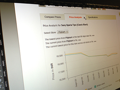 ShoppingWish Price Analysis Graph ecommerce graph analysis tabs price comparison
