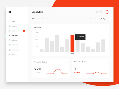 Sales Analytics dashboard e commerce report ui ux